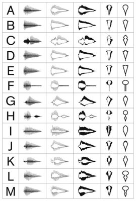 The Alphabet - En experimentell ljudbild av språkets metamorfos och kaotiska melodier